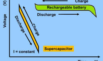 supercapacitors catching up with batteries