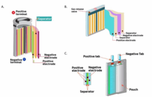 smart lithium-ion battery owners