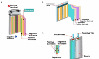 smart lithium-ion battery owners