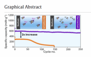 catl sodium-ion battery trials