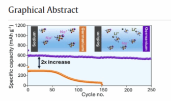 catl sodium-ion battery trials