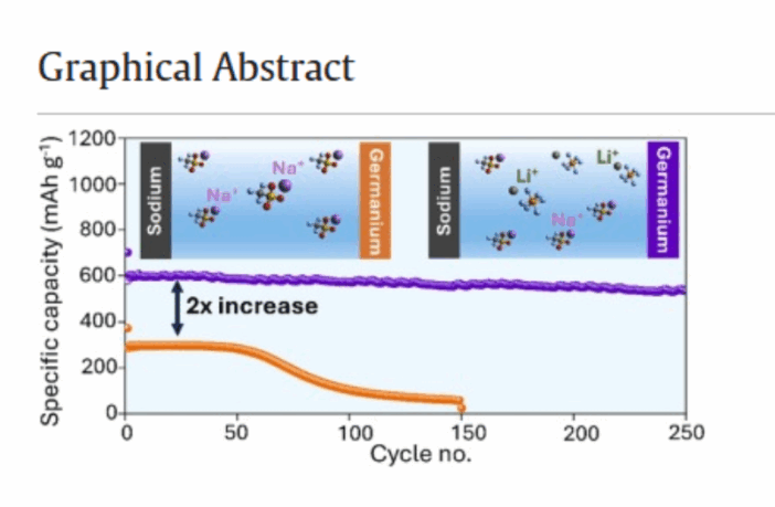 catl sodium-ion battery trials