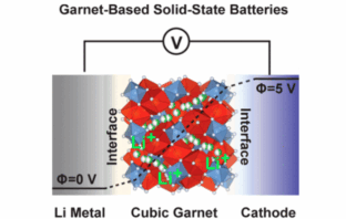 creating solid electrolytes for batteries