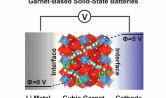 creating solid electrolytes for batteries