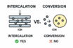 chemo-mechanical stress in batteries