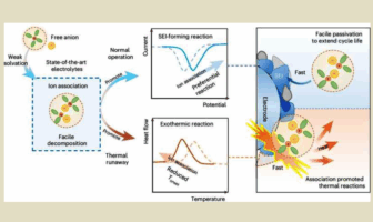 towards safer lithium-ion batteries