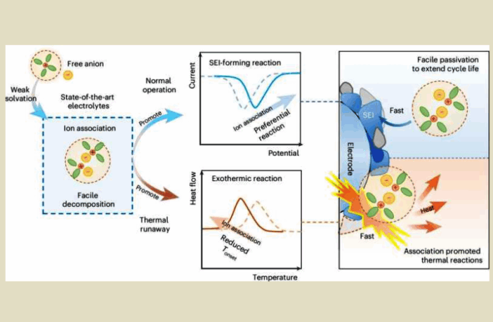 towards safer lithium-ion batteries