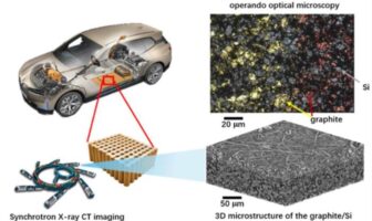 double layer electrodes in silicon batteries