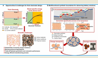 packing more energy into batteries