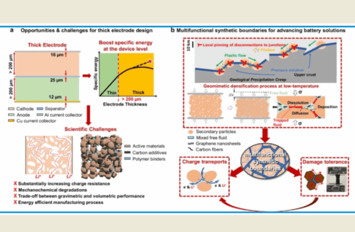 packing more energy into batteries
