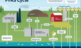 overlooking battery PFAS materials