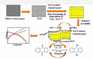 structure and principles of paper batteries
