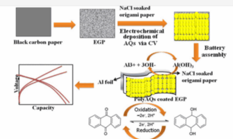 structure and principles of paper batteries