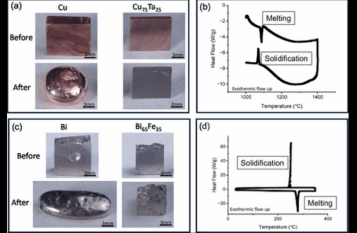 a metal gel that defies logic