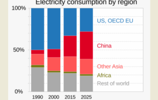 green energy and batteries overtaking coal