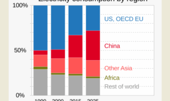 green energy and batteries overtaking coal