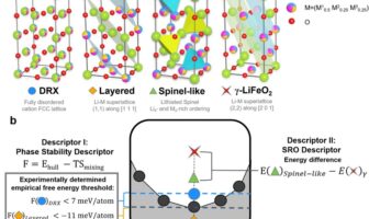sustainable high capacity batteries