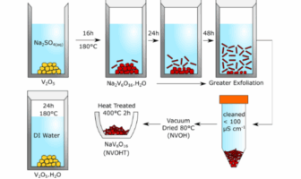 retaining water in sodium-ion batteries