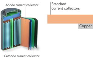 role of a current collectors in batteries