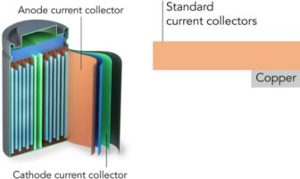 role of a current collectors in batteries