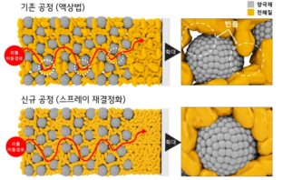 spraying electrolyte solution in droplets