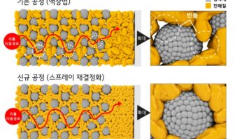 spraying electrolyte solution in droplets