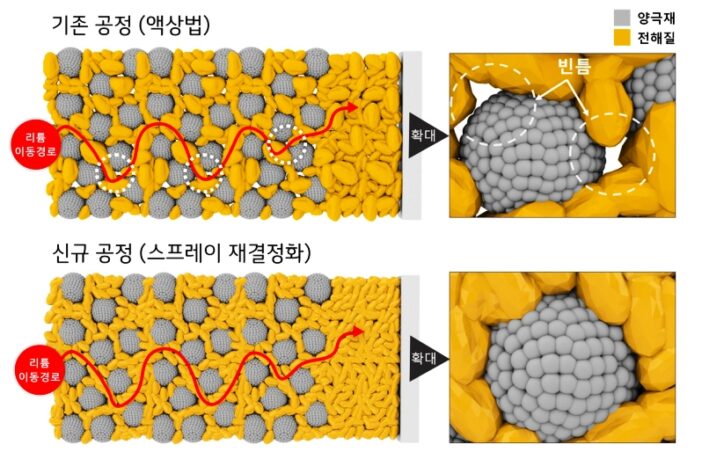 spraying electrolyte solution in droplets