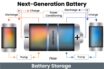 probing the future of batteries