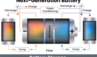 probing the future of batteries