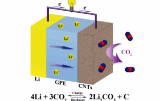 lithium-carbon dioxide batteries