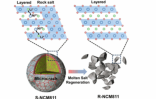 restored li-ion cathodes with 70% capacity