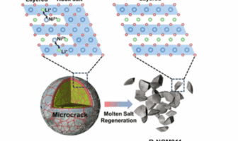 restored li-ion cathodes with 70% capacity
