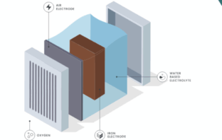 could iron-air battery sales surge