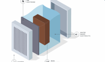 could iron-air battery sales surge