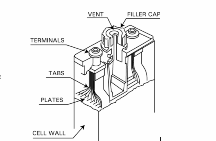 nickel cadmium batteries may overheat