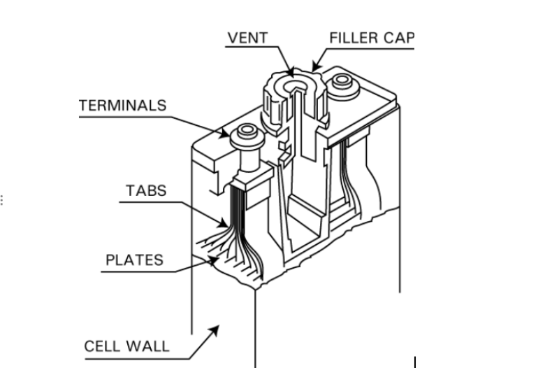 Nickel Cadmium Batteries May Overheat - News about Energy Storage ...
