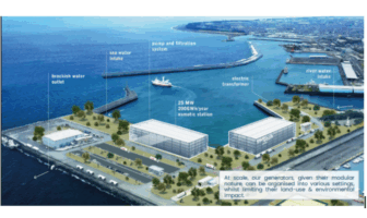 could osmotic energy replace batteries