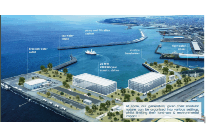 could osmotic energy replace batteries