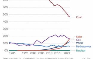 australian big batteries outsmarted gas