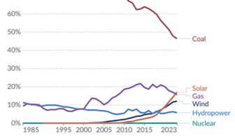 australian big batteries outsmarted gas