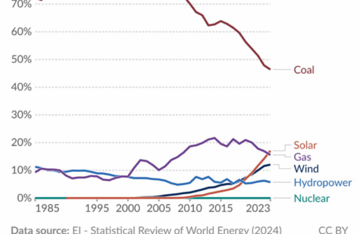 australian big batteries outsmarted gas