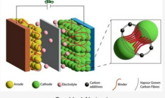 glue in a battery that binds it