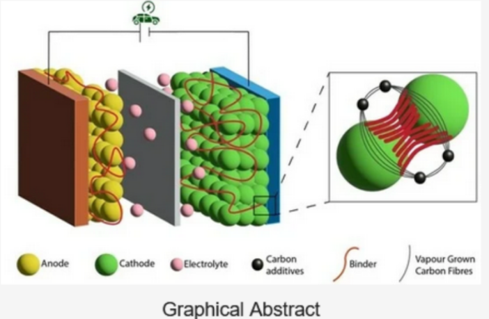 glue in a battery that binds it
