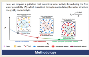 managing water in zinc metal