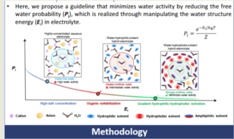managing water in zinc metal