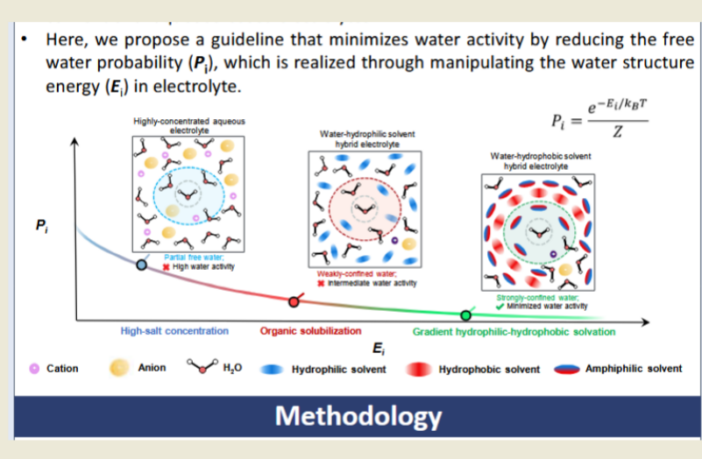 managing water in zinc metal