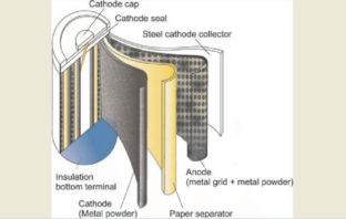 why airlines mistrust nimh batteries