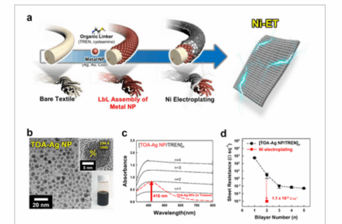 better lithium-metal battery from korea