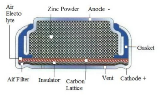 batteries that breathe in oxygen