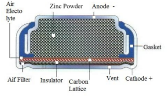 batteries that breathe in oxygen